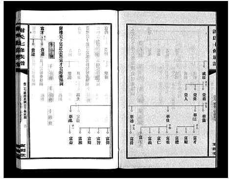 [谢]谢氏七修族谱_39卷首1卷-谢氏族谱_Xieshi Qixiu Zupu_谢氏七修族谱 (湖南) 谢氏七修家谱_二十六.pdf