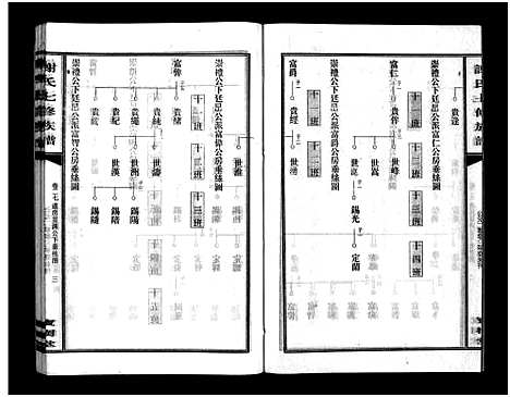 [谢]谢氏七修族谱_39卷首1卷-谢氏族谱_Xieshi Qixiu Zupu_谢氏七修族谱 (湖南) 谢氏七修家谱_二十六.pdf