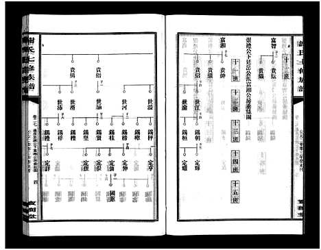 [谢]谢氏七修族谱_39卷首1卷-谢氏族谱_Xieshi Qixiu Zupu_谢氏七修族谱 (湖南) 谢氏七修家谱_二十六.pdf