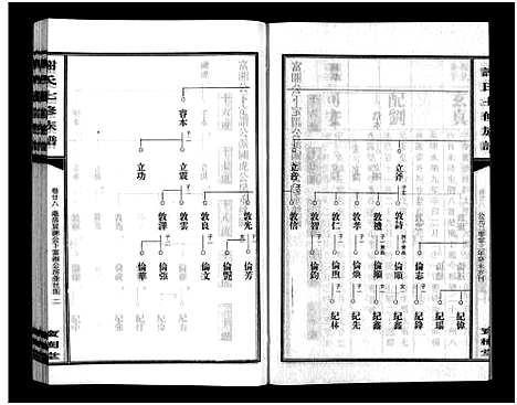 [谢]谢氏七修族谱_39卷首1卷-谢氏族谱_Xieshi Qixiu Zupu_谢氏七修族谱 (湖南) 谢氏七修家谱_二十七.pdf