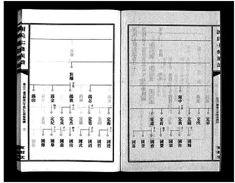 [谢]谢氏七修族谱_39卷首1卷-谢氏族谱_Xieshi Qixiu Zupu_谢氏七修族谱 (湖南) 谢氏七修家谱_三十二.pdf