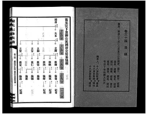 [谢]谢氏七修族谱_39卷首1卷-谢氏族谱_Xieshi Qixiu Zupu_谢氏七修族谱 (湖南) 谢氏七修家谱_三十三.pdf