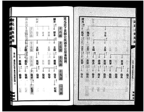 [谢]谢氏七修族谱_39卷首1卷-谢氏族谱_Xieshi Qixiu Zupu_谢氏七修族谱 (湖南) 谢氏七修家谱_三十三.pdf