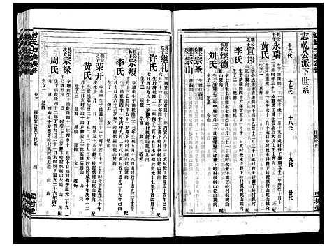 [谢]谢氏七续族谱_29卷首1卷末3卷 (湖南) 谢氏七续家谱_三.pdf