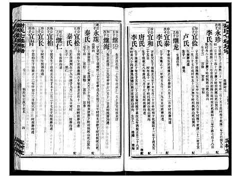 [谢]谢氏七续族谱_29卷首1卷末3卷 (湖南) 谢氏七续家谱_三.pdf