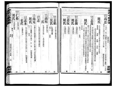 [谢]谢氏七续族谱_29卷首1卷末3卷 (湖南) 谢氏七续家谱_四.pdf