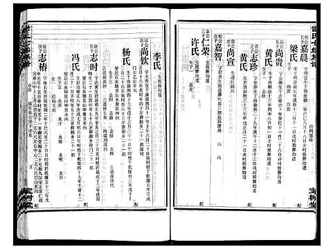 [谢]谢氏七续族谱_29卷首1卷末3卷 (湖南) 谢氏七续家谱_四.pdf