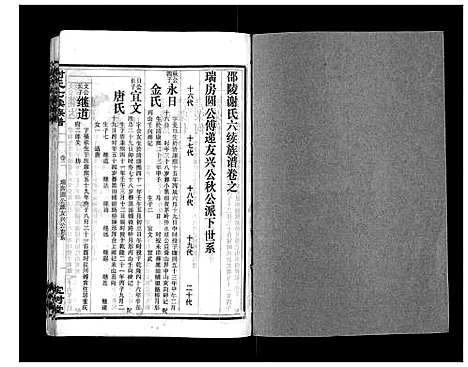 [谢]谢氏七续族谱_29卷首1卷末3卷 (湖南) 谢氏七续家谱_六.pdf