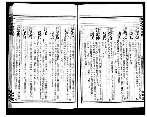 [谢]谢氏七续族谱_29卷首1卷末3卷 (湖南) 谢氏七续家谱_六.pdf