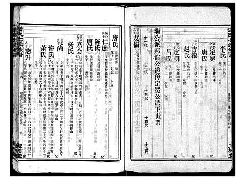 [谢]谢氏七续族谱_29卷首1卷末3卷 (湖南) 谢氏七续家谱_八.pdf