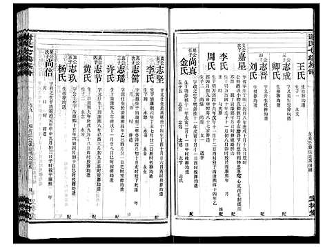 [谢]谢氏七续族谱_29卷首1卷末3卷 (湖南) 谢氏七续家谱_九.pdf