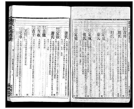 [谢]谢氏七续族谱_29卷首1卷末3卷 (湖南) 谢氏七续家谱_十一.pdf