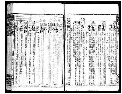 [谢]谢氏七续族谱_29卷首1卷末3卷 (湖南) 谢氏七续家谱_十二.pdf