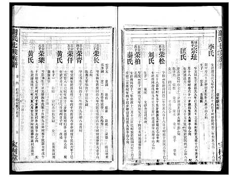 [谢]谢氏七续族谱_29卷首1卷末3卷 (湖南) 谢氏七续家谱_十四.pdf