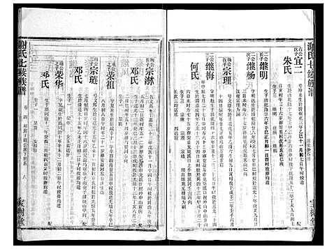 [谢]谢氏七续族谱_29卷首1卷末3卷 (湖南) 谢氏七续家谱_十四.pdf