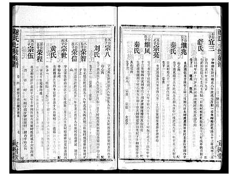 [谢]谢氏七续族谱_29卷首1卷末3卷 (湖南) 谢氏七续家谱_十四.pdf