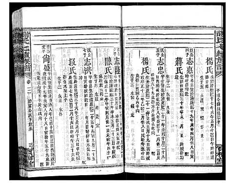 [谢]谢氏七续族谱_29卷首1卷末3卷 (湖南) 谢氏七续家谱_二十三.pdf