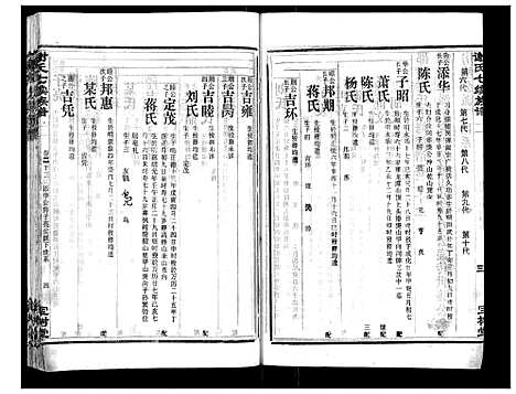 [谢]谢氏七续族谱_29卷首1卷末3卷 (湖南) 谢氏七续家谱_二十四.pdf