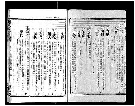 [谢]谢氏七续族谱_29卷首1卷末3卷 (湖南) 谢氏七续家谱_二十五.pdf