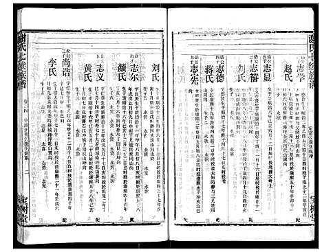 [谢]谢氏七续族谱_29卷首1卷末3卷 (湖南) 谢氏七续家谱_二十五.pdf