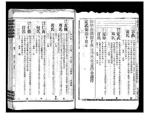 [谢]谢氏七续族谱_29卷首1卷末3卷 (湖南) 谢氏七续家谱_二十六.pdf