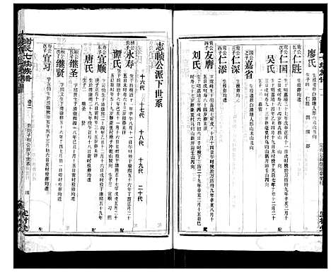 [谢]谢氏七续族谱_29卷首1卷末3卷 (湖南) 谢氏七续家谱_二十八.pdf