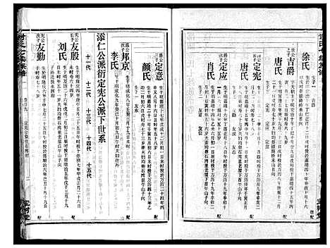 [谢]谢氏七续族谱_29卷首1卷末3卷 (湖南) 谢氏七续家谱_二十九.pdf