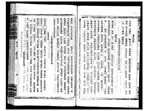 [谢]谢氏七续族谱_29卷首1卷末3卷 (湖南) 谢氏七续家谱_三十.pdf