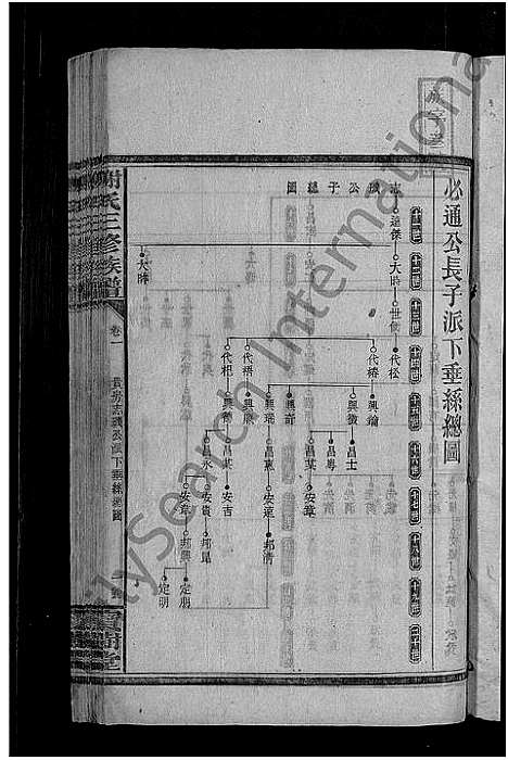 [谢]谢氏三修族谱_10卷_及卷首 (湖南) 谢氏三修家谱_三.pdf