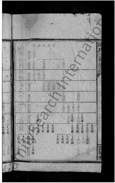 [谢]谢氏三修族谱_10卷_及卷首 (湖南) 谢氏三修家谱_四.pdf