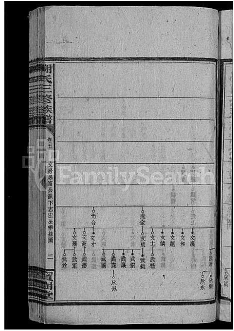 [谢]谢氏三修族谱_10卷_及卷首 (湖南) 谢氏三修家谱_七.pdf