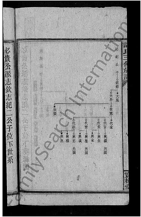 [谢]谢氏三修族谱_10卷_及卷首 (湖南) 谢氏三修家谱_十.pdf