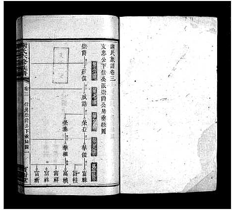 [未知]谢氏六修族谱_31卷首1卷-谢氏族谱-谢氏六修族谱 (湖南) 谢氏六修家谱_七.pdf