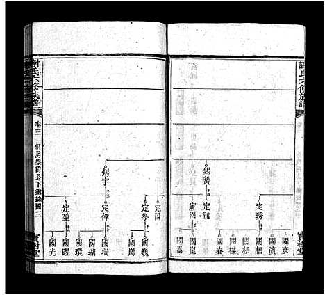 [未知]谢氏六修族谱_31卷首1卷-谢氏族谱-谢氏六修族谱 (湖南) 谢氏六修家谱_七.pdf