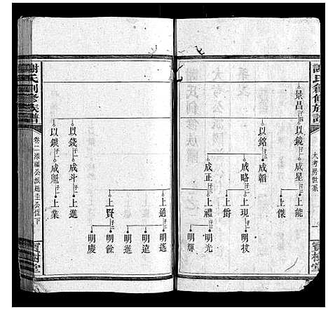 [谢]谢氏创修族谱_11卷首1卷 (湖南) 谢氏创修家谱_三.pdf