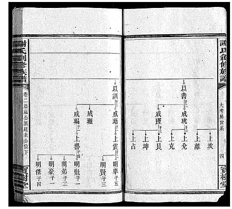 [谢]谢氏创修族谱_11卷首1卷 (湖南) 谢氏创修家谱_三.pdf