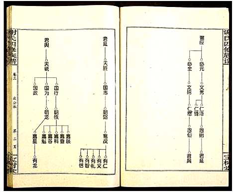 [谢]谢氏四修族谱 (湖南) 谢氏四修家谱_二.pdf