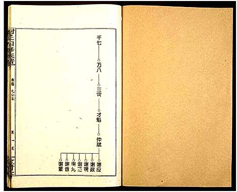 [谢]谢氏四修族谱 (湖南) 谢氏四修家谱_四.pdf