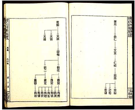 [谢]谢氏四修族谱 (湖南) 谢氏四修家谱_四.pdf