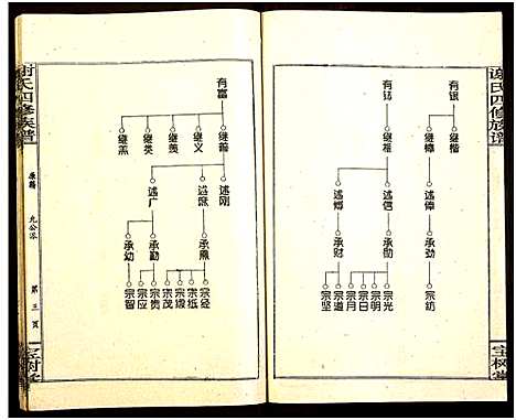 [谢]谢氏四修族谱 (湖南) 谢氏四修家谱_四.pdf