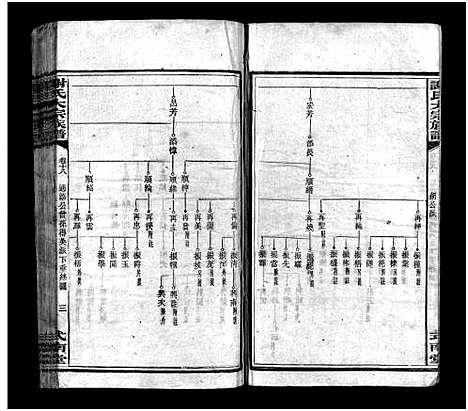 [谢]谢氏大宗族谱_按房分卷_12函_及首函上下-Xie Shi Da Zong_谢氏大宗族谱_敏湖公派分修族谱 (湖南) 谢氏大家家谱_十一.pdf