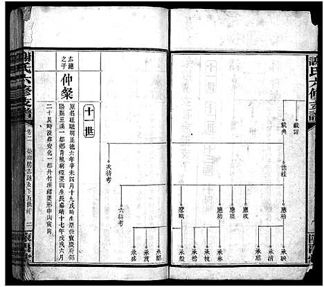 [谢]谢氏支谱_4卷首2卷-荣卿公六修支谱_谢氏六修支谱_Xie Shi Zhi Pu_谢氏支谱 (湖南) 谢氏支谱_四.pdf