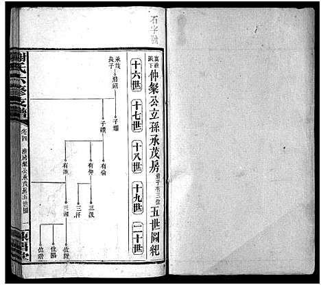 [谢]谢氏支谱_4卷首2卷-荣卿公六修支谱_谢氏六修支谱_Xie Shi Zhi Pu_谢氏支谱 (湖南) 谢氏支谱_六.pdf