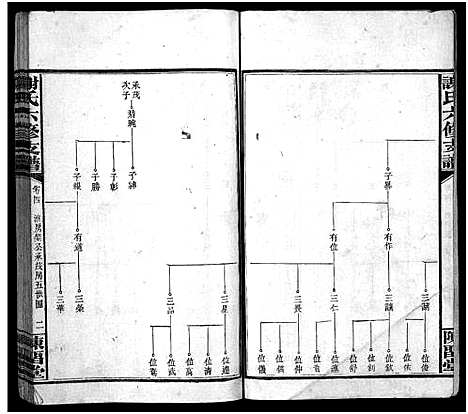 [谢]谢氏支谱_4卷首2卷-荣卿公六修支谱_谢氏六修支谱_Xie Shi Zhi Pu_谢氏支谱 (湖南) 谢氏支谱_六.pdf