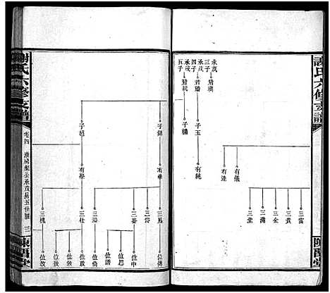 [谢]谢氏支谱_4卷首2卷-荣卿公六修支谱_谢氏六修支谱_Xie Shi Zhi Pu_谢氏支谱 (湖南) 谢氏支谱_六.pdf