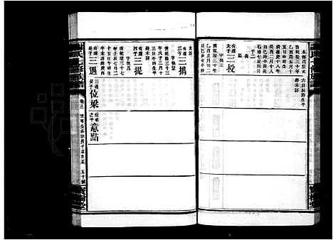 [谢]谢氏族谱_28卷首2卷-谢氏七修族谱 (湖南) 谢氏家谱_二.pdf