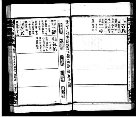 [谢]谢氏族谱_28卷首2卷-谢氏七修族谱 (湖南) 谢氏家谱_二.pdf