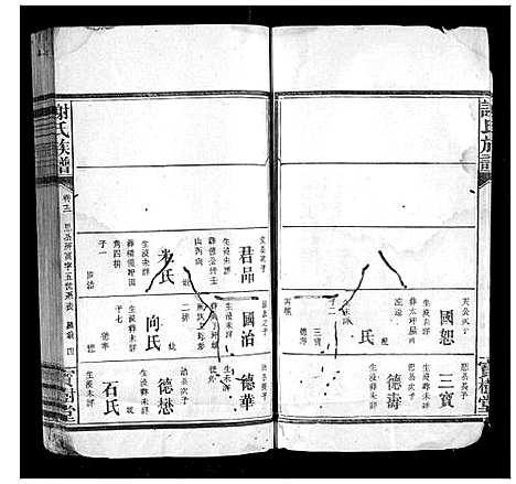 [谢]谢氏族谱_12卷首1卷 (湖南) 谢氏家谱_八.pdf