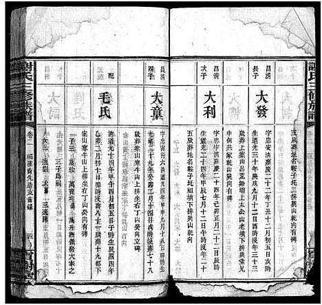 [谢]谢氏族谱_10卷首3卷 (湖南) 谢氏家谱_五.pdf