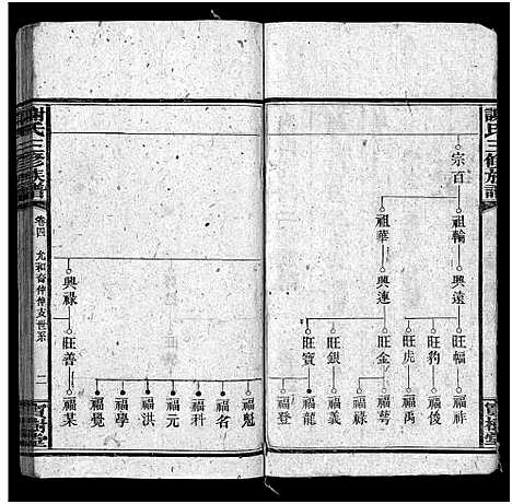 [谢]谢氏族谱_10卷首3卷 (湖南) 谢氏家谱_七.pdf